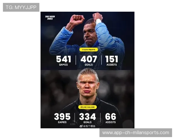 哈兰德挑战姆巴佩，金靴之争白热化。，哈兰德pk姆巴佩