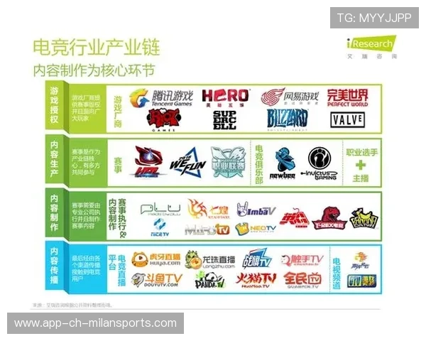 电竞职业化能否带动本地游戏产业链发展,电竞行业带动的其它产业 电竞职业化能否带动本地游戏产业链发展,电竞行业带动的其它产业