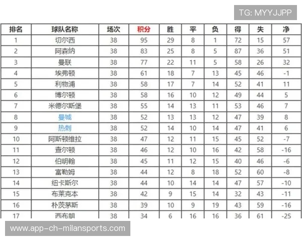 英超积分榜分析：阿森纳领先，英超积分榜19-20