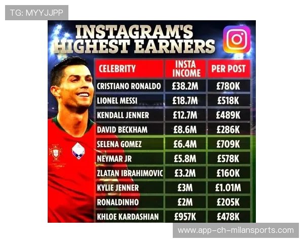 足球明星代言与商业价值分析