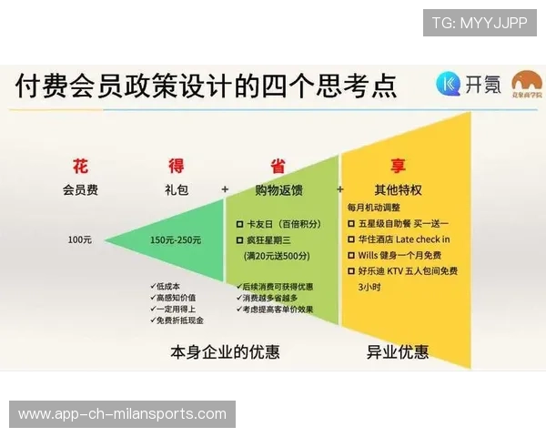 俱乐部内容付费会员流失挽回的激励机制实操，俱乐部会员制度方案